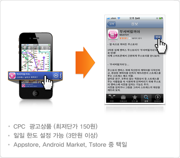 - CPC  광고상품 (최저단가 150원). - 일일 한도 설정 가능 (3만원 이상). - Appstore, Android Market, Tstore 중 택일