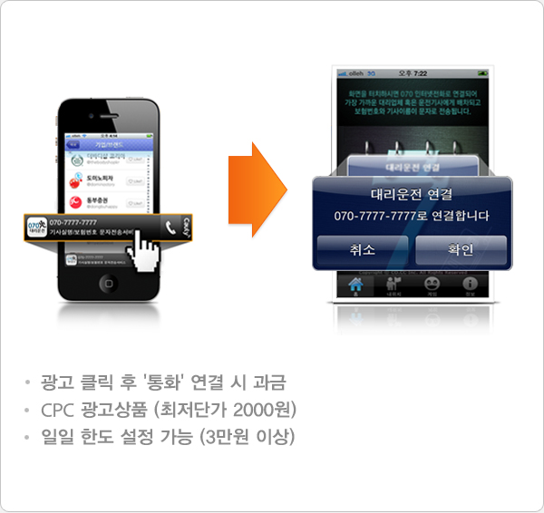 - 광고 클릭 후 '통화' 연결 시 과금. - CPC 광고상품 (최저단가 2000원). - 일일 한도 설정 가능 (3만원 이상)