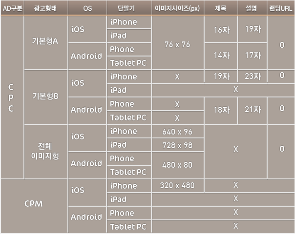 가이드 표