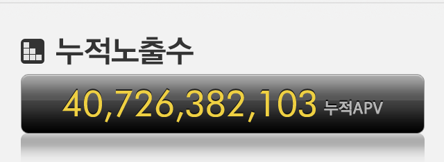 누적노출수- 14,644,384,084 APV