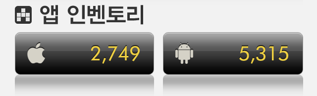 앱 인벤토리 = iOS - 2,147 Android - 3,879