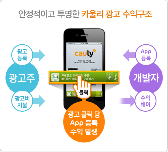 안정적이고 투명한 카울리 광고 수익구조
