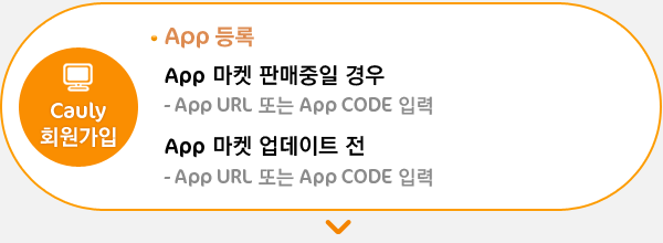 Cauly 회원가입 = [App 등록] 1. App 마켓 판매중일 경우 - App URL 또는 App CODE 입력 2. App 마켓 업데이트 전 - - App URL 또는 App CODE 입력
